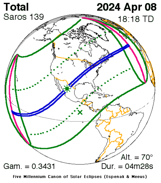 April 2024 Total Solar Eclipse/ Saros 139