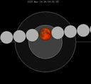 March 2025 Total Lunar Eclipse / Saros 123