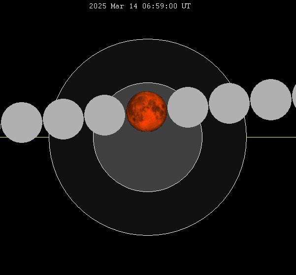March 2025 Total Lunar Eclipse / Saros 123
