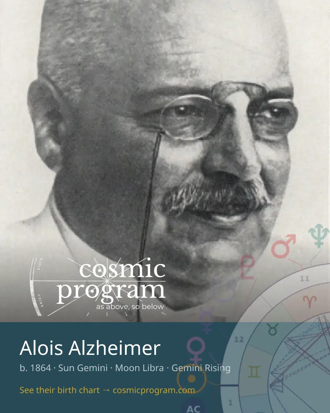 Alois Alzheimer