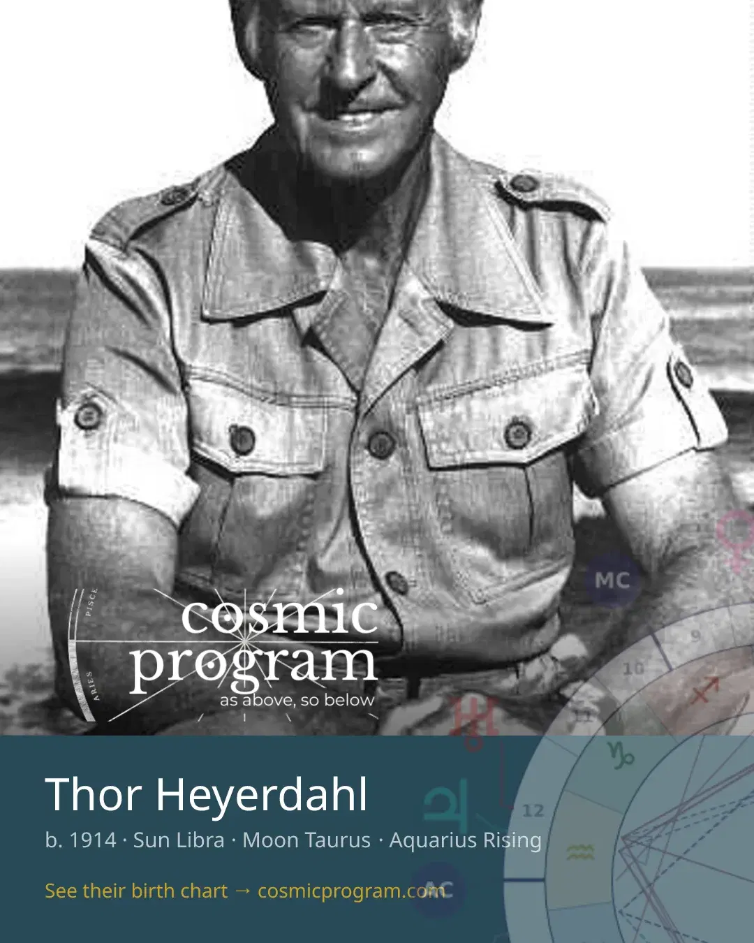 Thor Heyerdahl