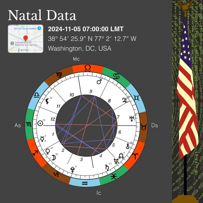Fig 2 Astrological Chart of the 2024 U.S. Election: Cast for the Exact Moment Polls Open in Washington, D.C. (7 a.m.), Marking the Official Start of the Electoral Process