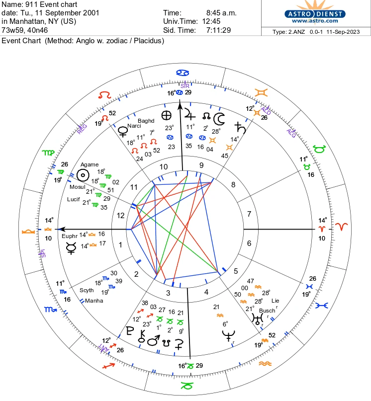 Fig 3 . Horoscope (QR Code) of the September 11th terrorist attacks, corresponding to the very moment the first plane hit the first tower. Created by OWN plugins and features, as per astro AG guidelines for ‘Permission to publish chart images’.