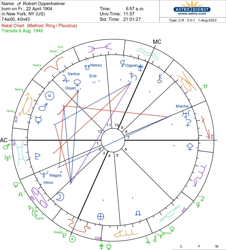 Fig 10. Transit chart of of JR Oppenheimer for the Hiroshima bombing incident of Aug 6, 1945 . Green markers on the outside show the transit placements of the event date for each cosmic body (planets, asteroids etc).