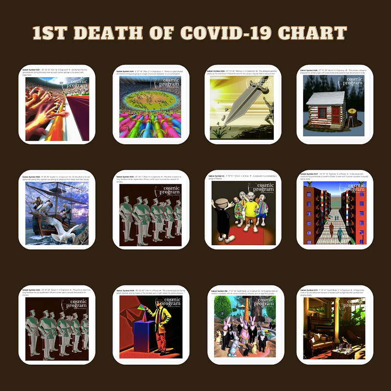 Fig. 9 Collection of AI-generated Sabian Symbols by Cosmic Program for the exact zodiacal degrees of the first Covid-19’s death chart (11). Note: Due to absence of birth time for the event, the degrees of the moon and the main glyph are not presented here nor considered in our analysis.