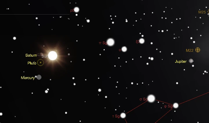 Fig. 2 Skylive planetarium live image of the exact day of the rare conjunction (Jan 12, 2020) between Saturn, Pluto, Jupiter and the stellium of various celestial bodies in Capricorn (1).
