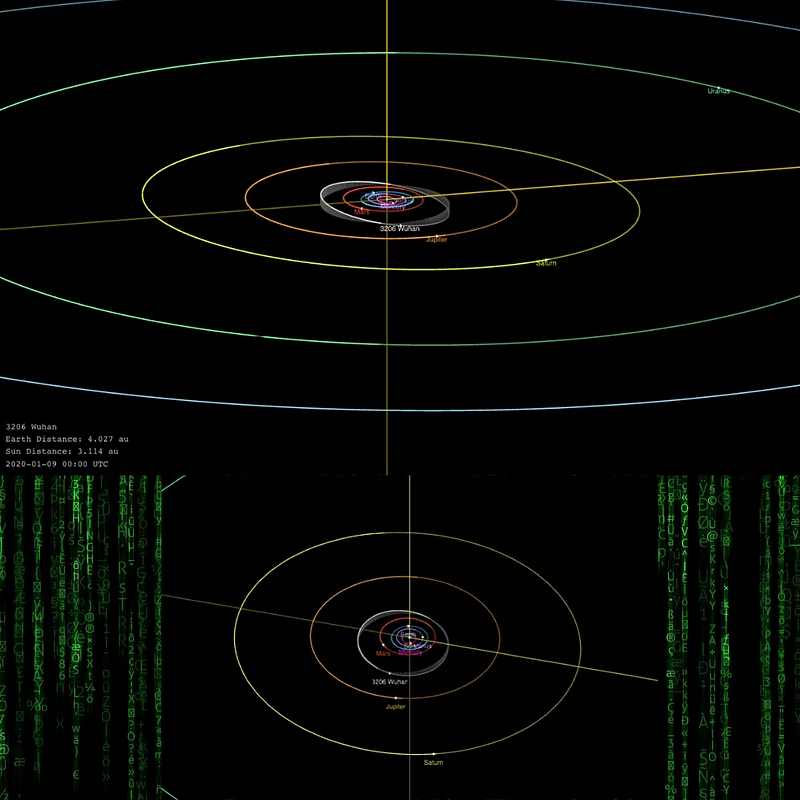 Fig. 3 Orbital View of Wuhan Asteroid (white ring) on January 9th, 2020, the Day of the First Covid-19 Death, Amidst the Capricorn Stellium of Planets (2).