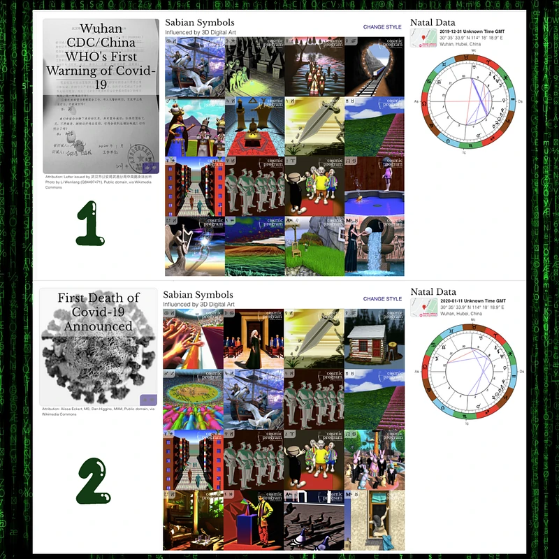 Fig. 5 The collection of AI-generated images by Cosmic Program corresponding to the event chart and Sabian Symbols associated with the the first warning by the Chinese authorities related to Covid-19, and the event chart and Sabian Symbols associated with the first death event’s global announcement attributed to the Covid-19 (10, 11).