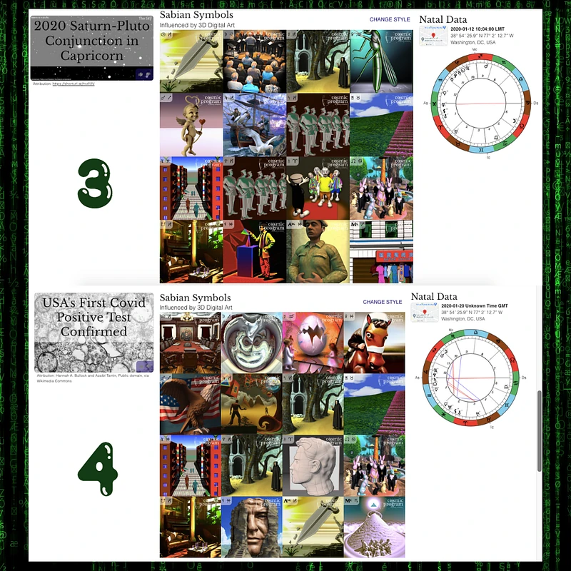 Fig. 6 The collection of AI-generated images by Cosmic Program corresponding to the event chart and Sabian Symbols associated with the 2020 Satun-Pluto Conjunction event in Capricorn, and the event chart and Sabian Symbols associated with the first confirmed American case of Covid-19 (3,12).