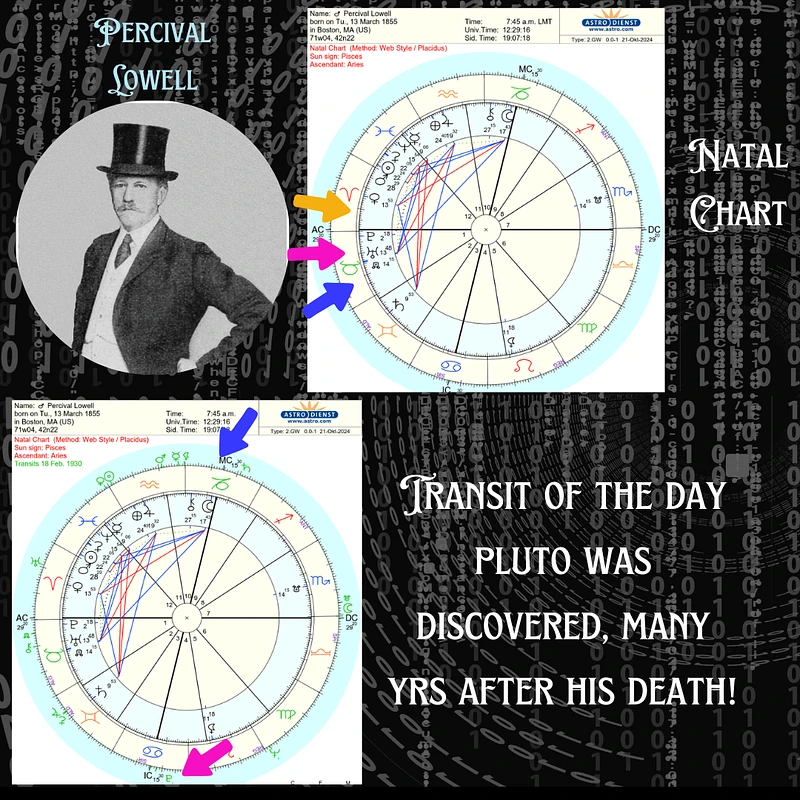 Fig . Percy’s Natal & Transit charts relevant to Discovery of Pluto