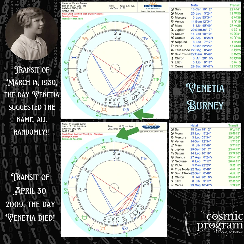 Fig . Venetia’s Natal & Transit charts relevant to Discovery of Pluto & more