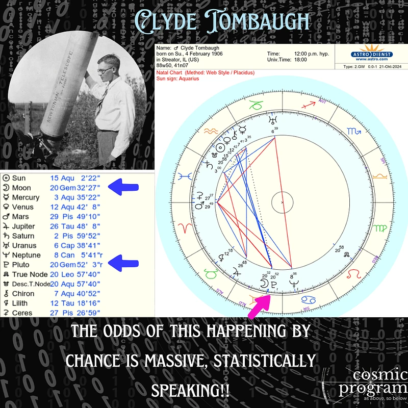 Fig . Clyde’s Natal chart relevant to Discovery of Pluto (There is no known birth time available for him)