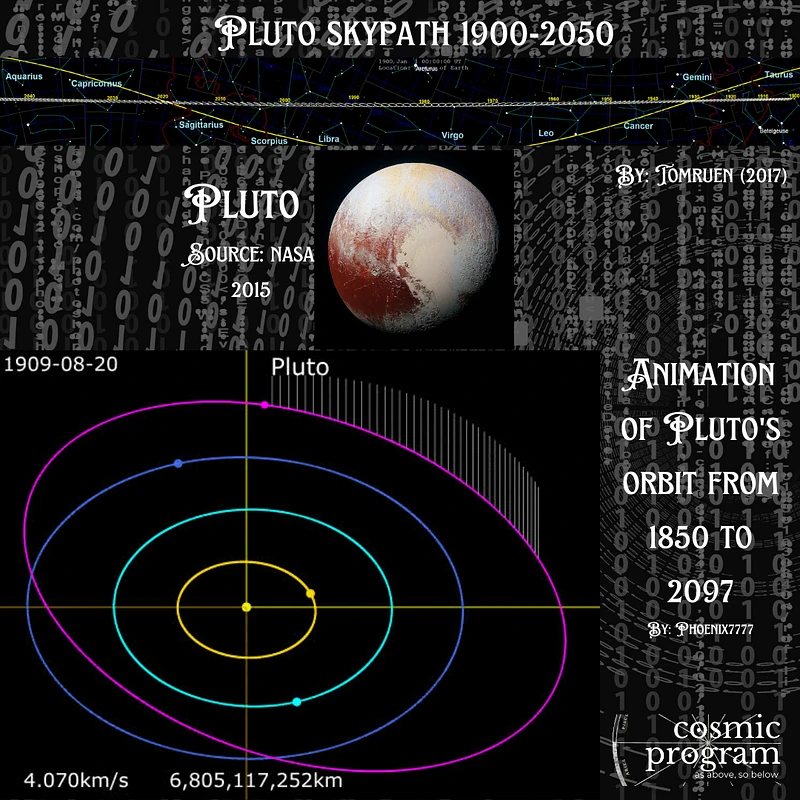 Fig . A Remarkable Fact About Pluto: Its Orbital Path Has an Extreme Tilt of 17 Degrees, Reaching Far Deeper into Our Solar System During Some Transits.