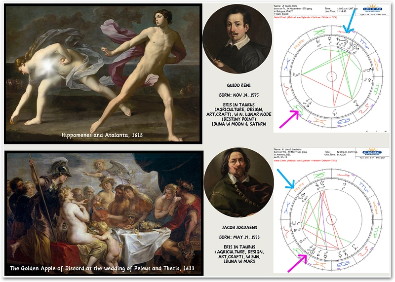 Figure 10. The horoscopes of two artists with famous Eris-related artwork are presented, along with images sourced from Wikipedia pages for Reni and Jordaens . (Horoscopes generated via astro.com)