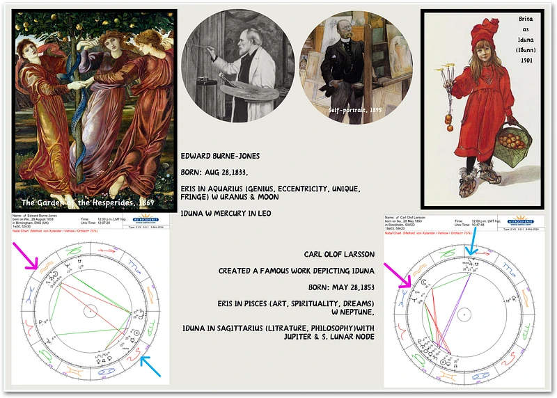 Figure 12. The horoscope of Edward Burne-Jones, known for his Eris-related artwork, is presented on the left. On the right, the horoscope of Carl Larsson, known for an Iduna-related artwork, is included. (Images are sourced from artist’s wikipedia pages & Horoscopes are generated via astro.com)