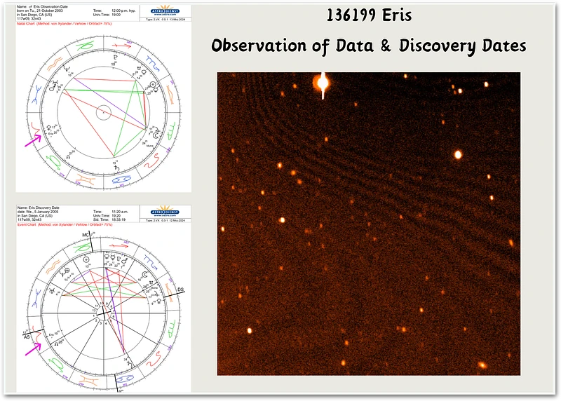 Figure 3. The image above shows the three frames taken the night of October 21st, 2003 when initial data for Eris (new planet) was gathered (3). Horoscopes on the left correspond to Eris’ Observation (top) and Eris’ Discovery events (bottom). For the latter, we have the exact time of event. (Horoscopes generated via astro.com)