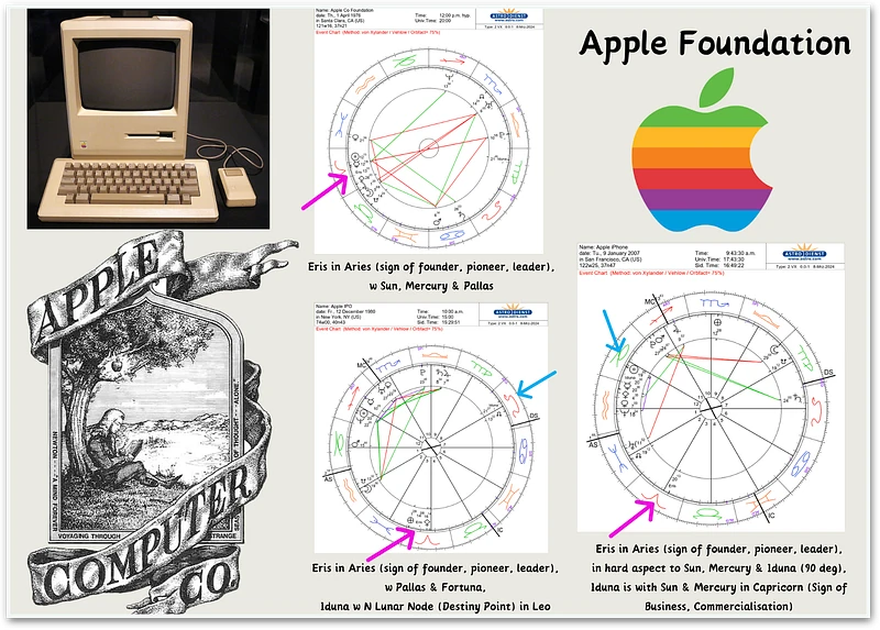 Figure 5. Three Distinct Horoscopes Related to Apple Inc.: Apple Foundation, IPO, and iPhone Release (Horoscopes generated via astro.com)