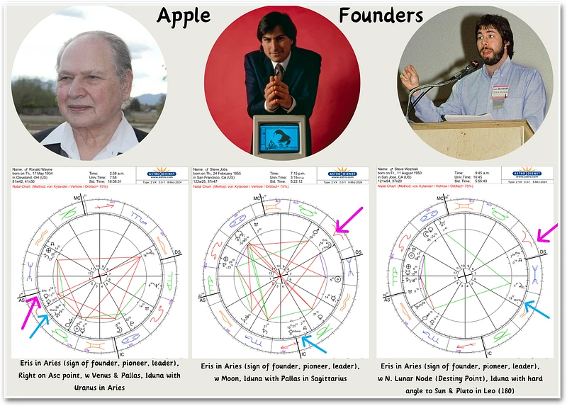 Figure 6. Horoscopes of Three Apple Founders Presented: Ronald Wayne, Steve Jobs, Steve Wozniak. (Horoscopes generated via astro.com)